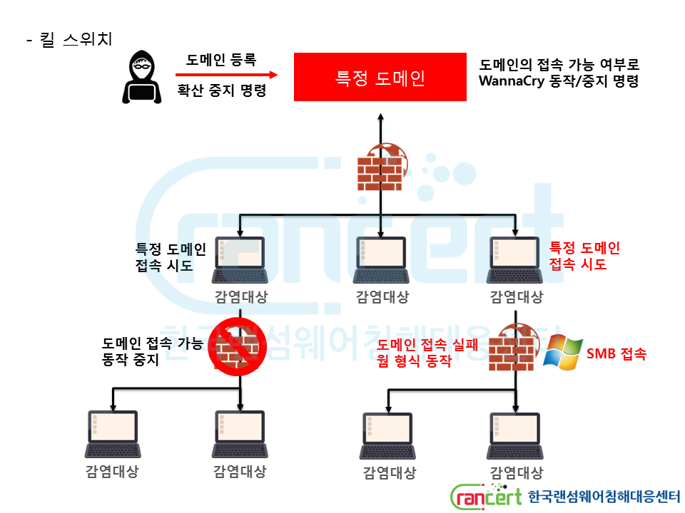 42849_WannaCry_attackload_2_upload.png